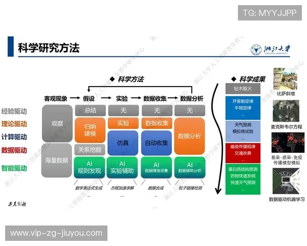 数据驱动电竞战术变革走向科学化，数据驱动产业
